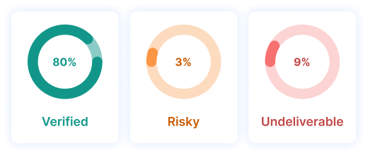 validate emails 65a0b30f47248