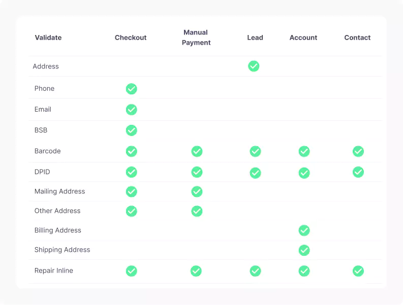 validation option table