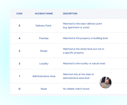 health check report image