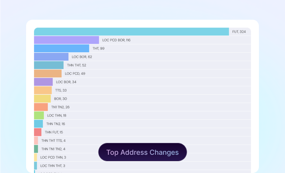 transformation breakdown images 1