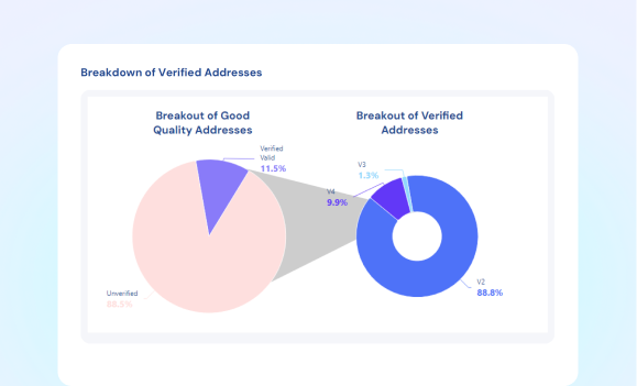 transformation breakdown images 2