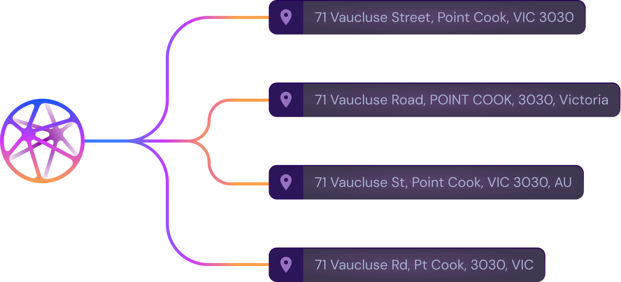 multiple datasets image